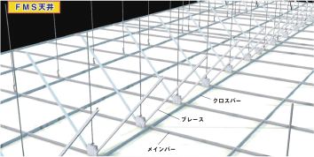 FMS天井構造図