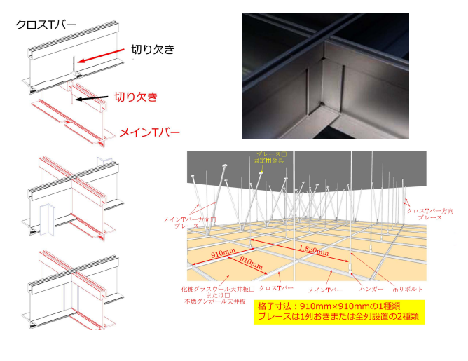 Tバー接続図と交差部分写真
